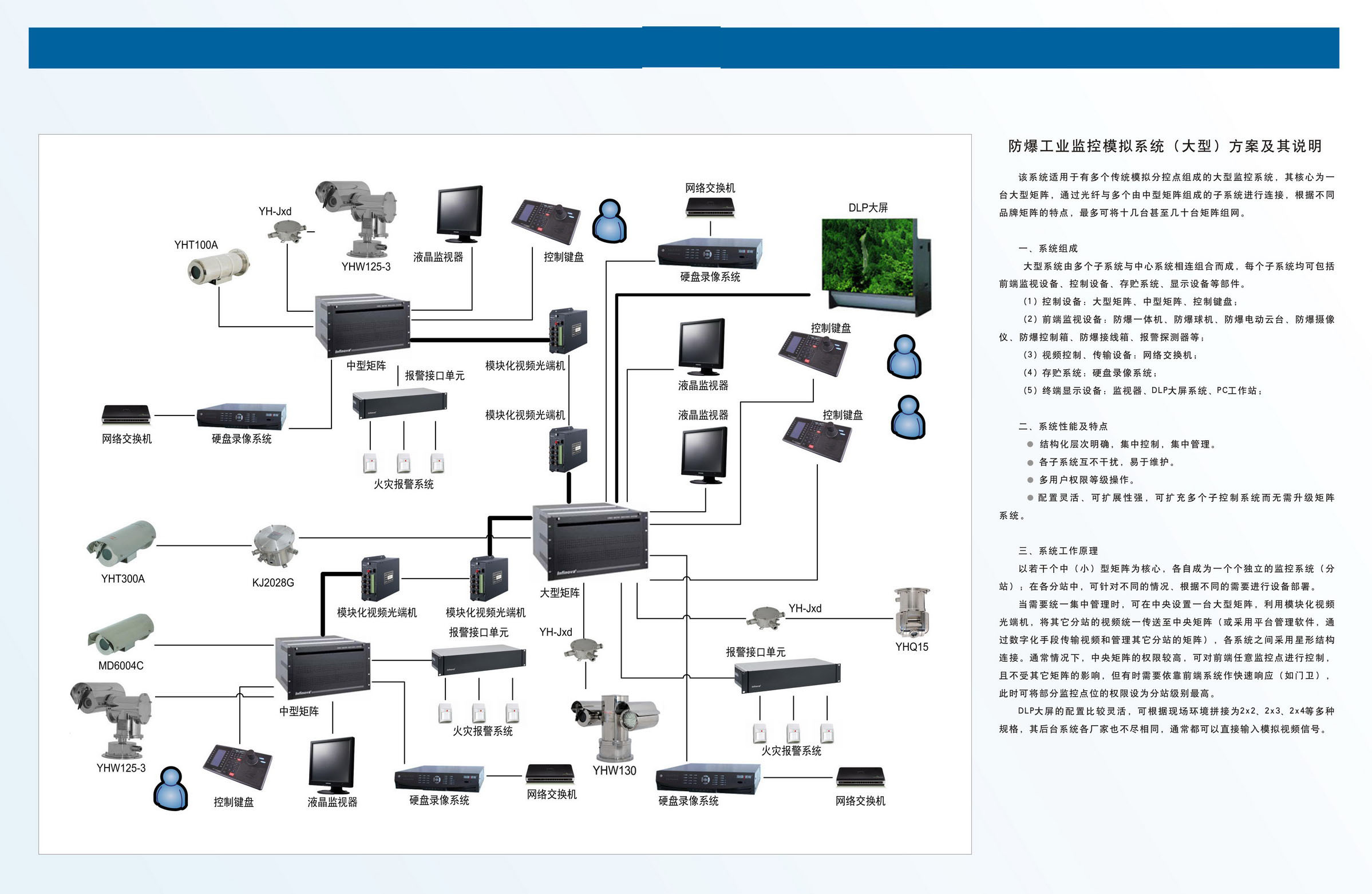 模擬監控大型方案 模擬監控大型方案